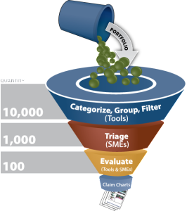 portfolio-mining-funnel-266x300 portfolio-mining-funnel-266x300